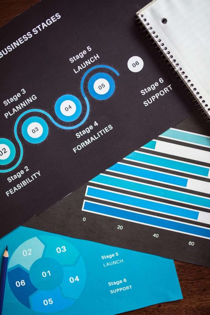 Services process mapping